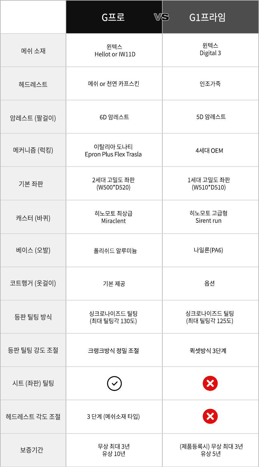 바투스 G프로에어 풀메쉬 의자
