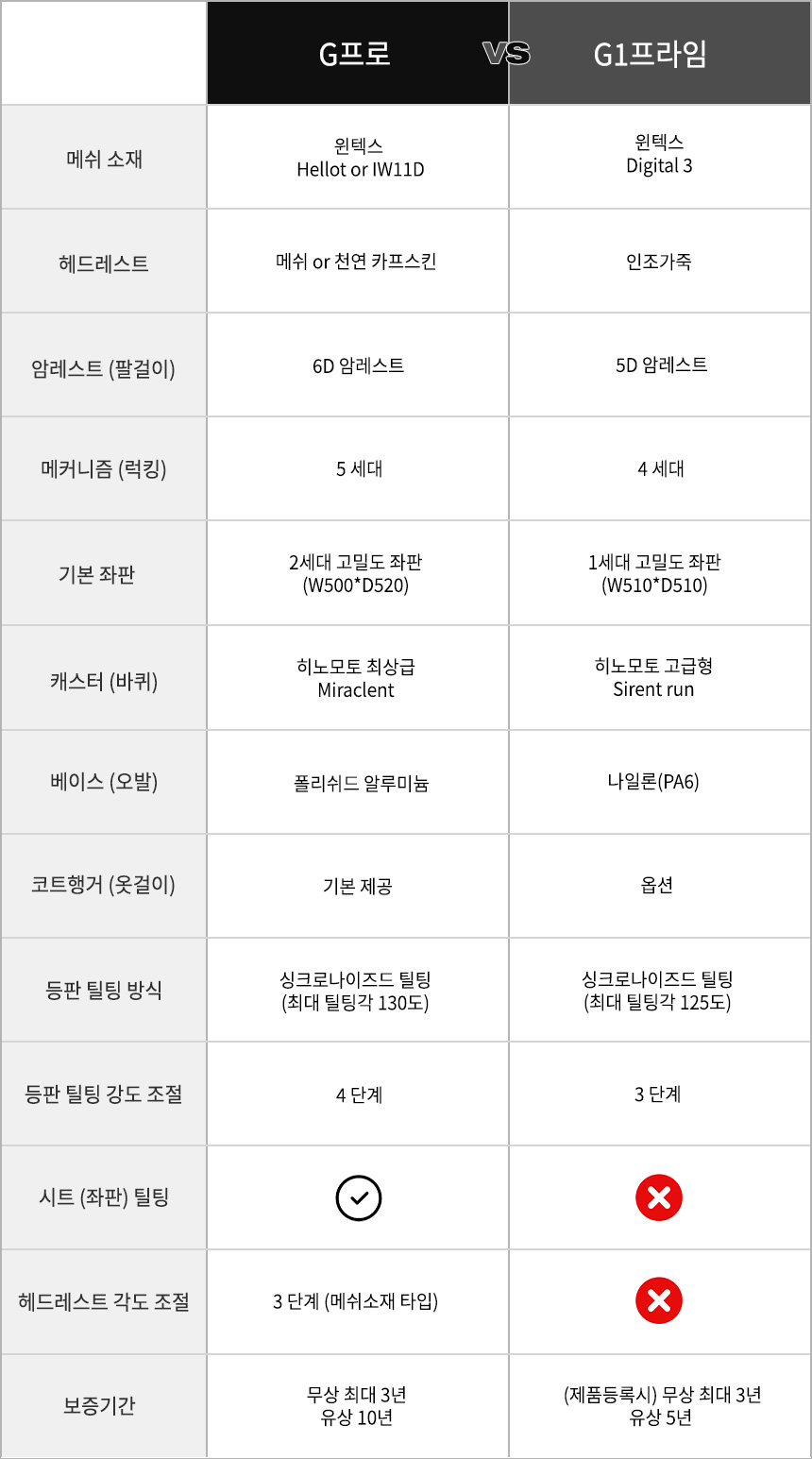 바투스 G프로에어 풀메쉬 의자