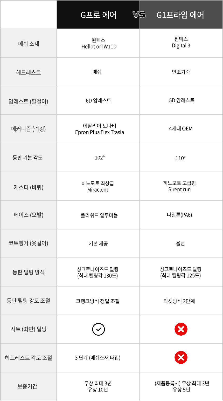 바투스 G프로에어 풀메쉬 의자