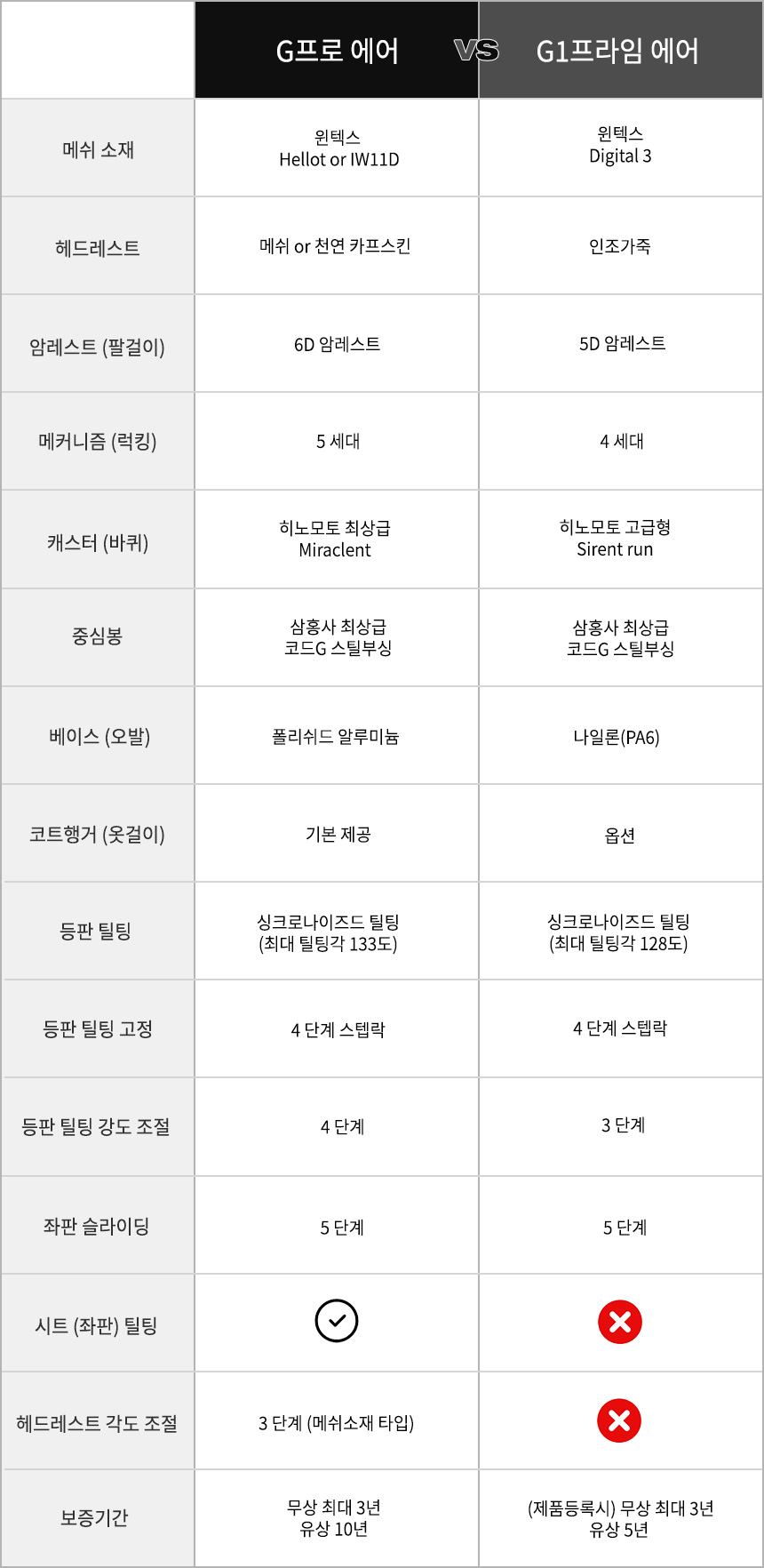 바투스 G프로에어 풀메쉬 의자